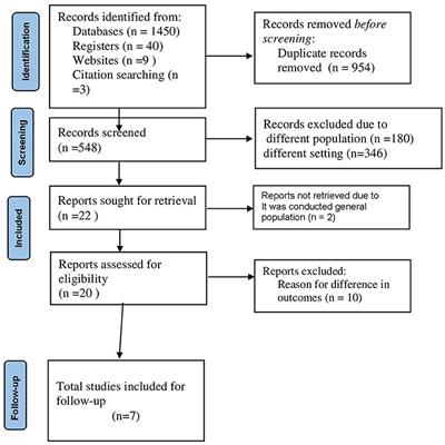 Mortality rate and predictors of COVID-19 inpatients in Ethiopia: a systematic review and meta-analysis